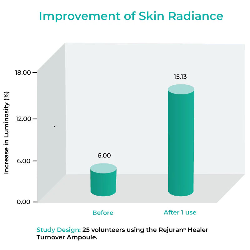 REJURAN Healer Turnover Ampoule 30ml