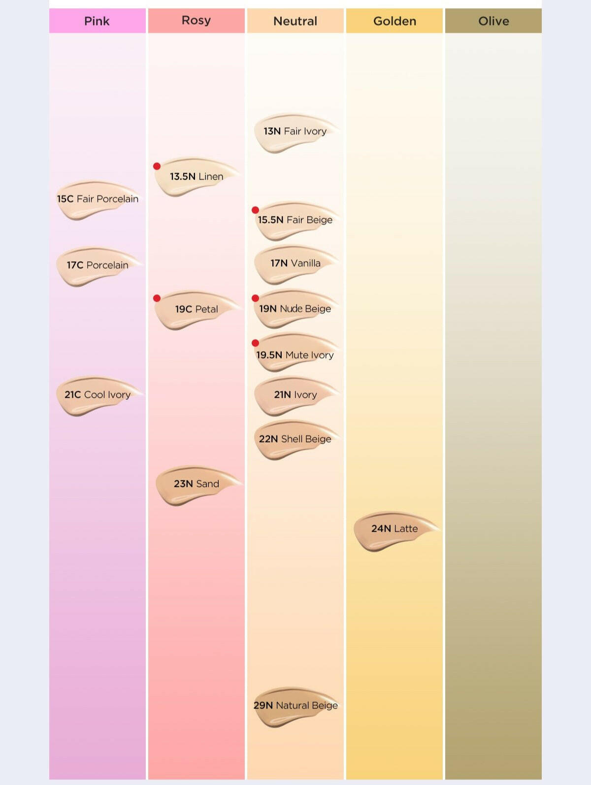 TIRTIR Mask Fit AI Filter Cushion SPF50+ PA++++ 4.5g #MINI (15shades).