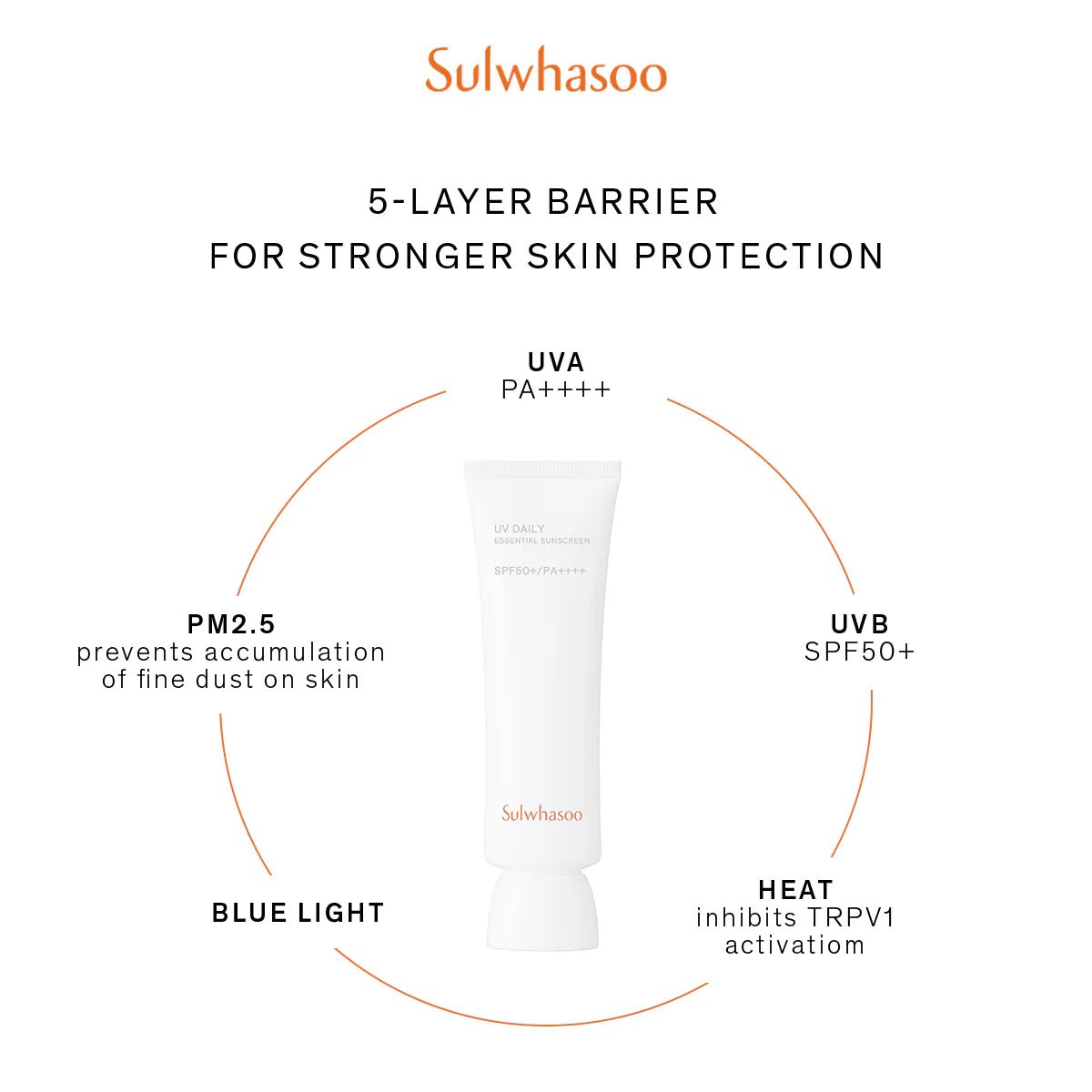 Sulwhasoo UV Daily Essential Sunscreen SPF50+ PA++++ 50ml - Radiance Revolution