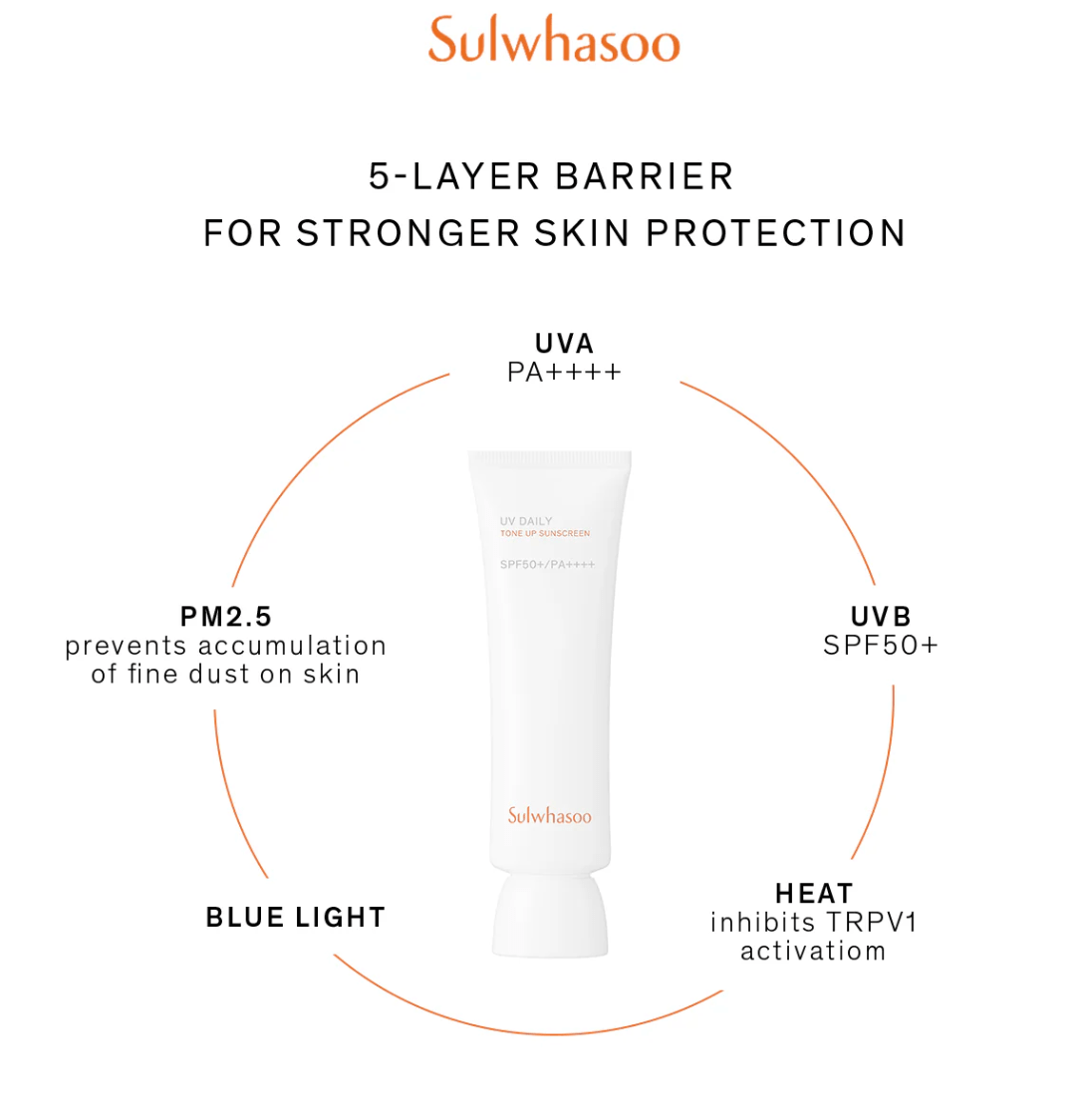Sulwhasoo UV Daily Tone Up Sunscreen 50+/PA++++ 50ml - Radiance Revolution