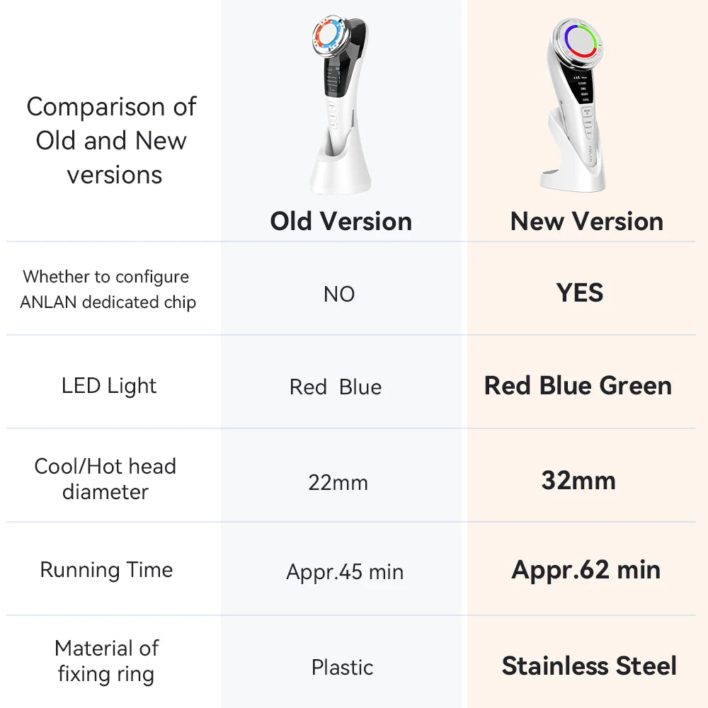 ANLAN EMS Facial Massager Pro LED Light Therapy Beauty Device