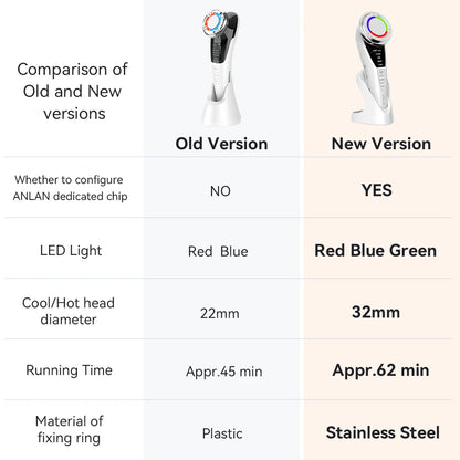 ANLAN EMS Facial Massager Pro LED Light Therapy Beauty Device