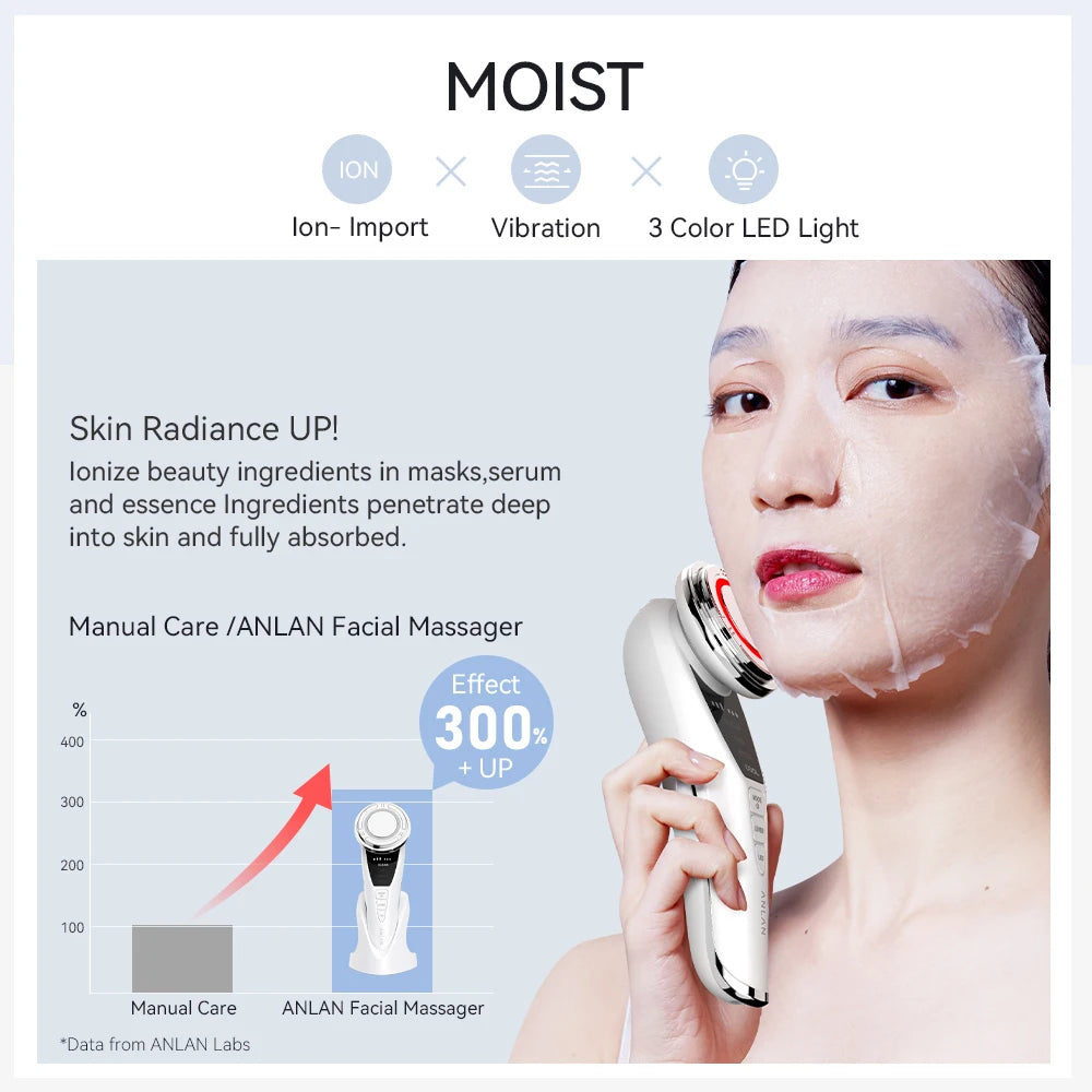 ANLAN EMS Facial Massager Pro LED Light Therapy Beauty Device