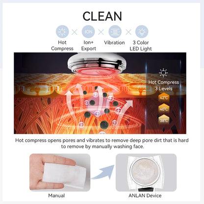 ANLAN EMS Facial Massager Pro LED Light Therapy Beauty Device