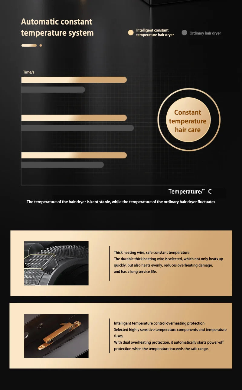 Xiaomi Hair Dryer Negative Lonic Blow No Harm To Hair High-speed Electric Turbine Airflow Constant Temperature Hair Care.