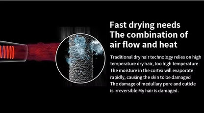 Household 220V Leafless Hair Dryer High-speed Negative Ion Hair Care High Power 110,000RPM Quick-drying Electric Hair Dryer