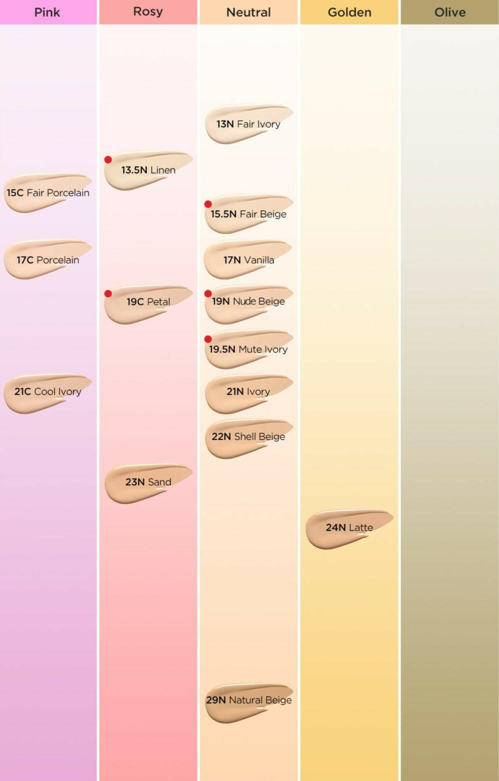 TIRTIR Mask Fit All Cover Cushion SPF50+ PA+++ 18g (15shades).