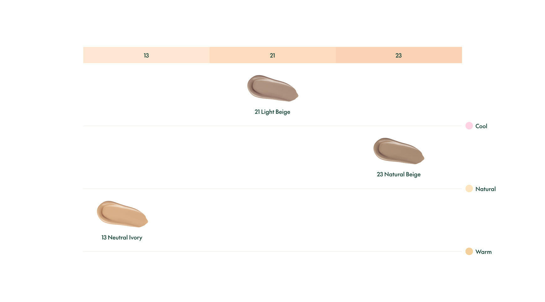 [PURITO SEOUL] Wonder Releaf Centella BB Cushion 15g X 2ea.