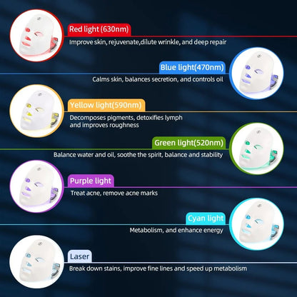 Rechargeable Facial LED Mask 7 Colours - Radiance Revolution - 400mah no box - Facial LED Mask - Generic