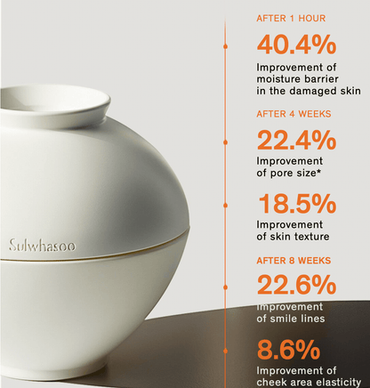 Sulwhasoo The Ultimate S Cream 60ml - Radiance Revolution - Default Title - Cream - Sulwhasoo