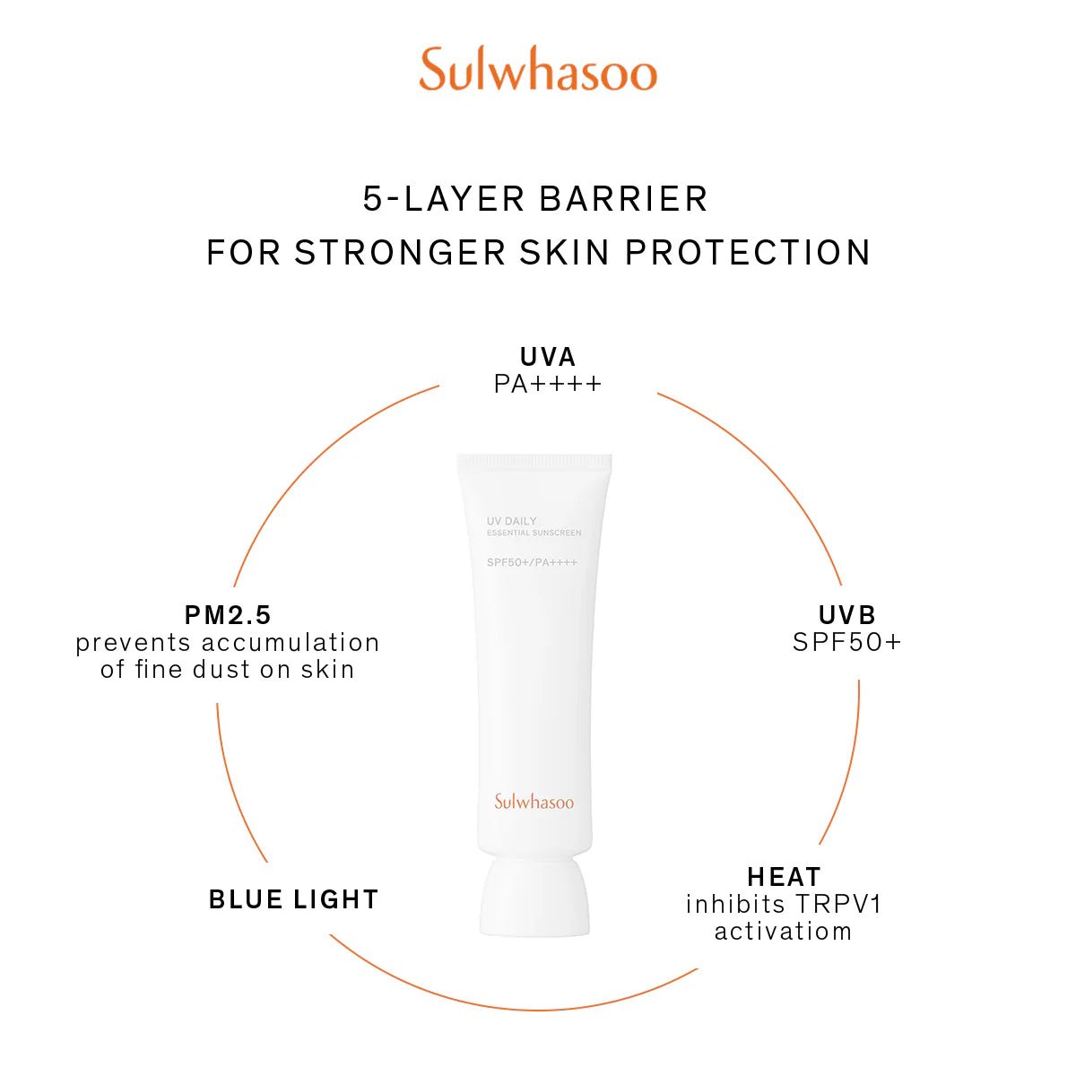 Sulwhasoo UV Daily Essential Sunscreen SPF50+ PA++++ 50ml - Radiance Revolution - Sulwhasoo - Sun Cream