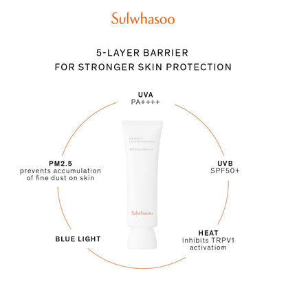 Sulwhasoo UV Daily Fluid Sunscreen SPF50+ PA+++ 50ml - Radiance Revolution - Default Title - Sun Cream - Sulwhasoo